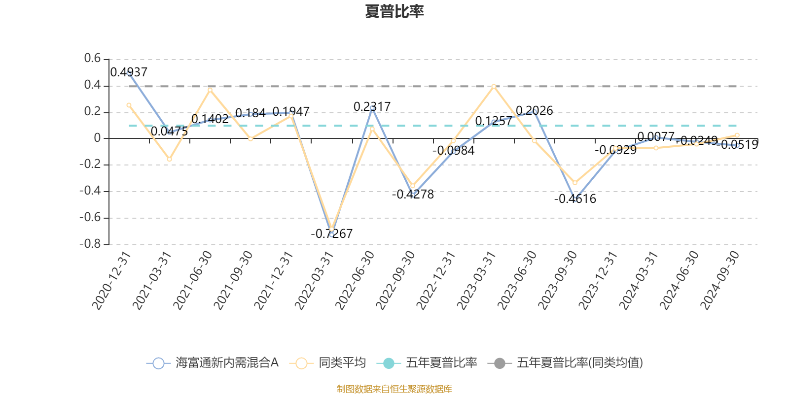 富国基金、海富通基金股权将变更！
