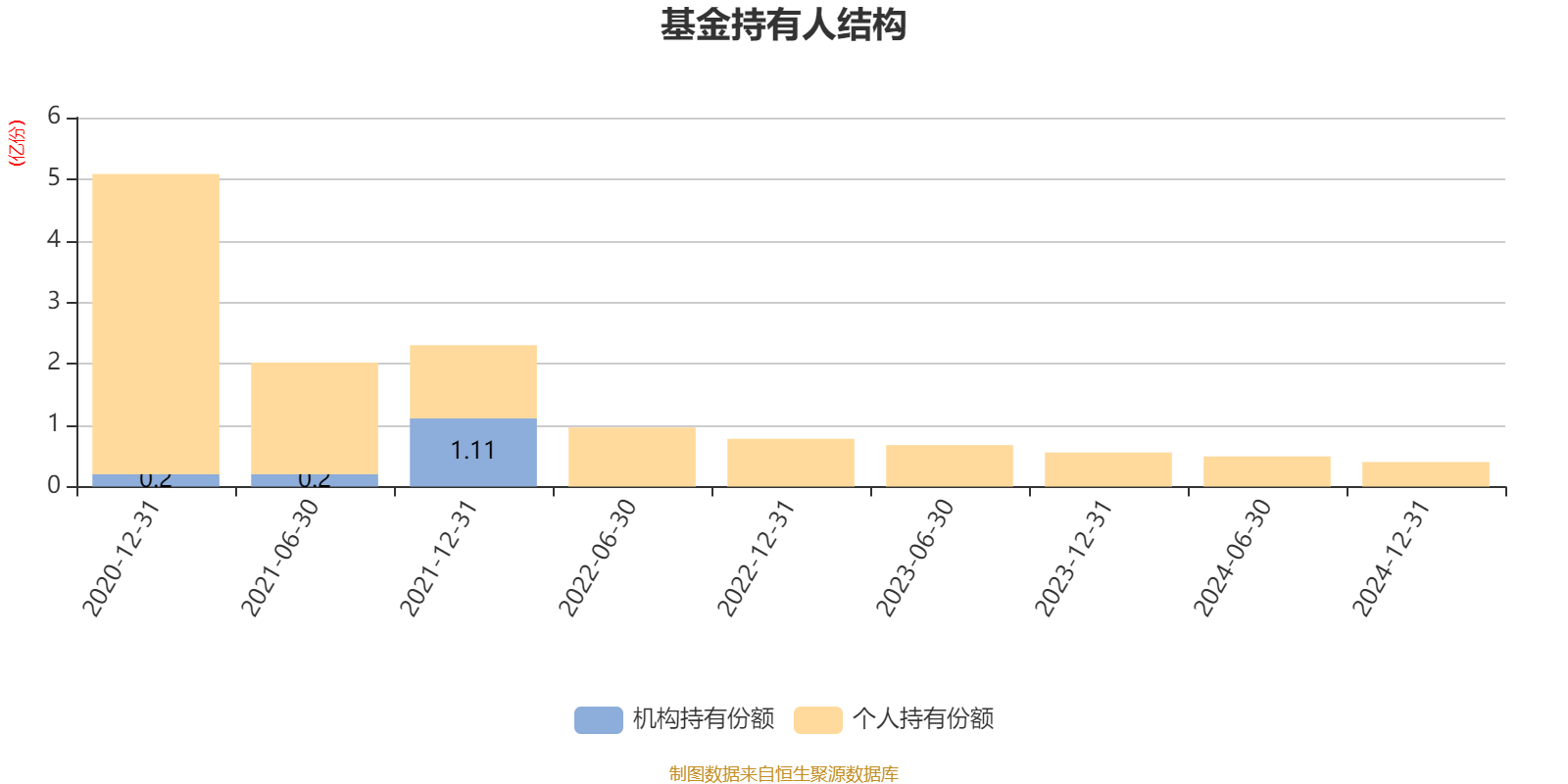 富国基金、海富通基金股权将变更！