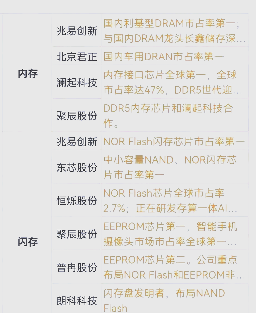 佰维存储获得实用新型专利授权：“一种芯片封装结构及储存器”