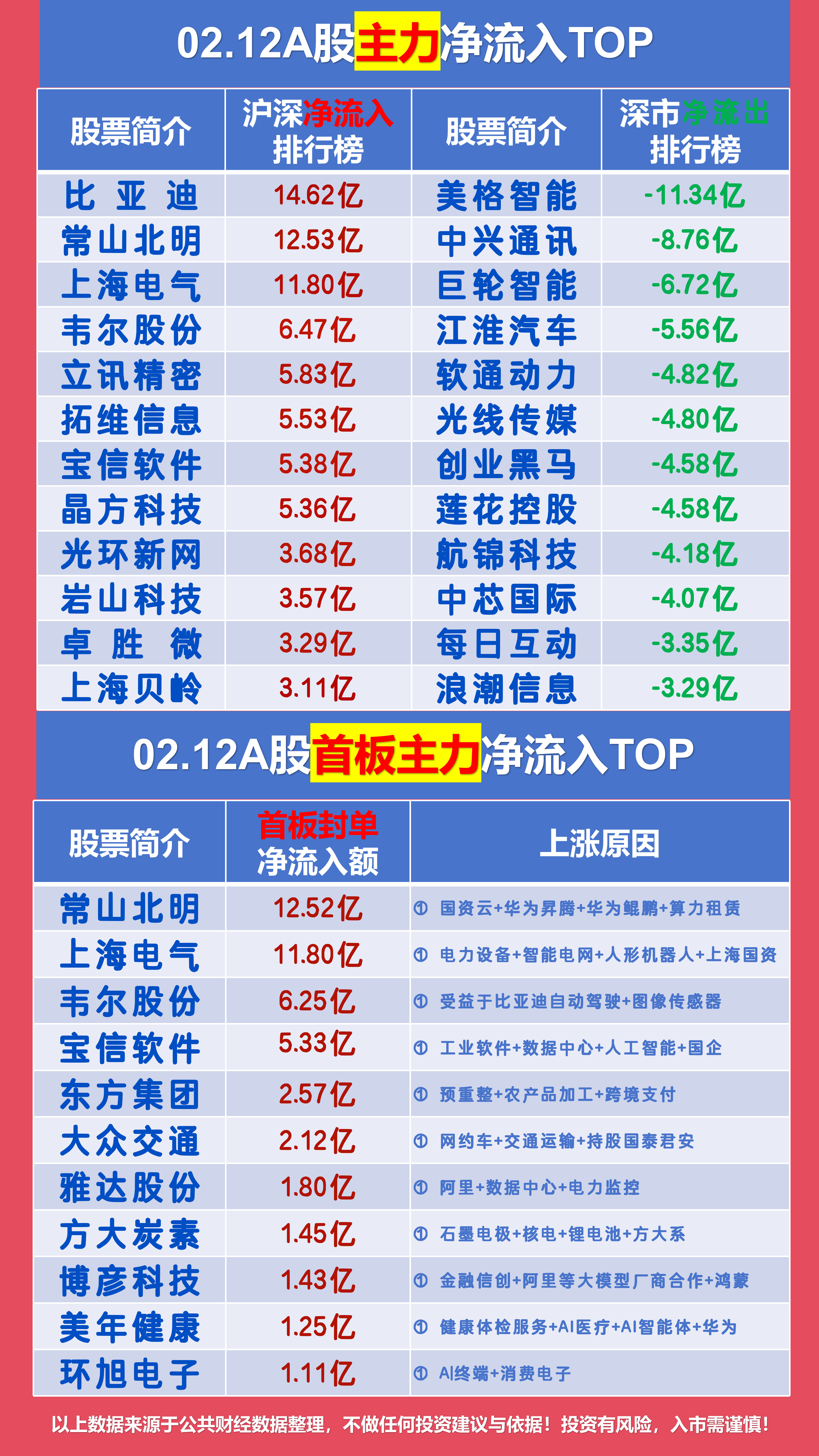 中设股份龙虎榜:营业部净卖出6499.95万元