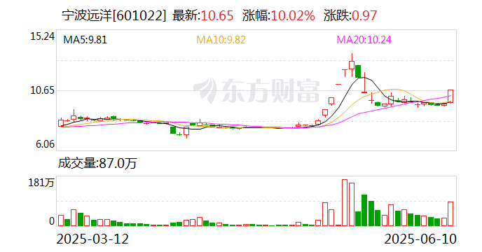彩虹集团龙虎榜:营业部净卖出1398.90万元