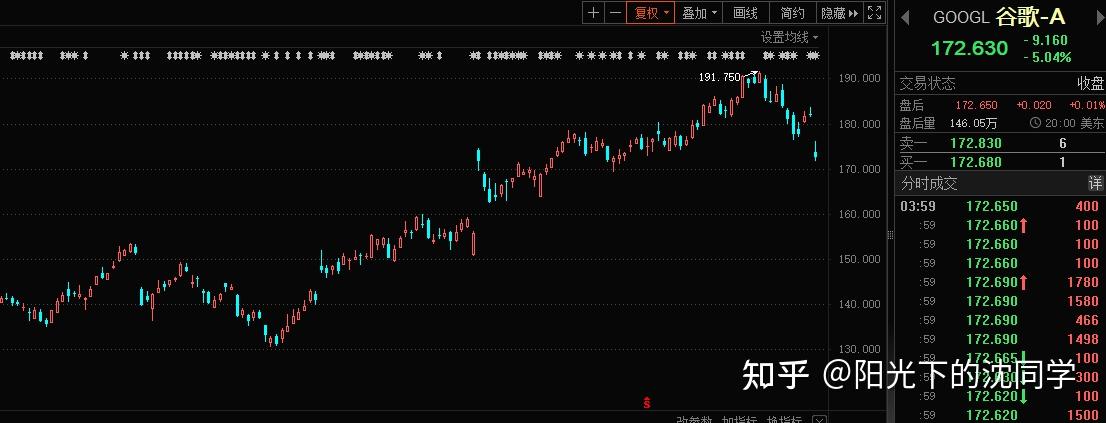 美股三大股指小幅高开 英特尔大跌超8%