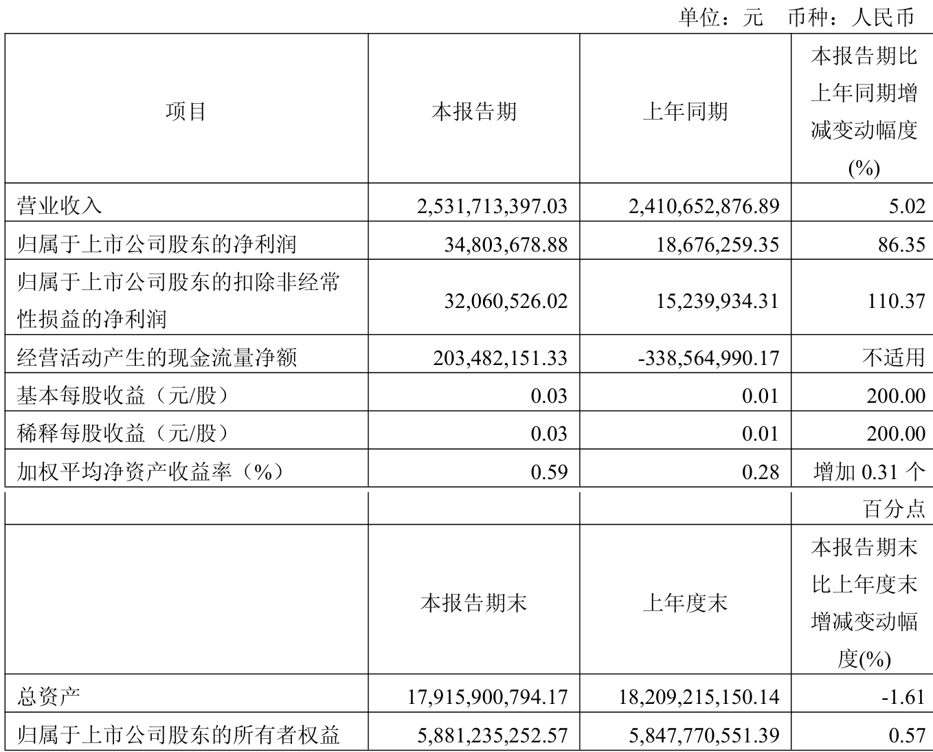 锦盛新材：截至2025年5月30日股东户数为8232户