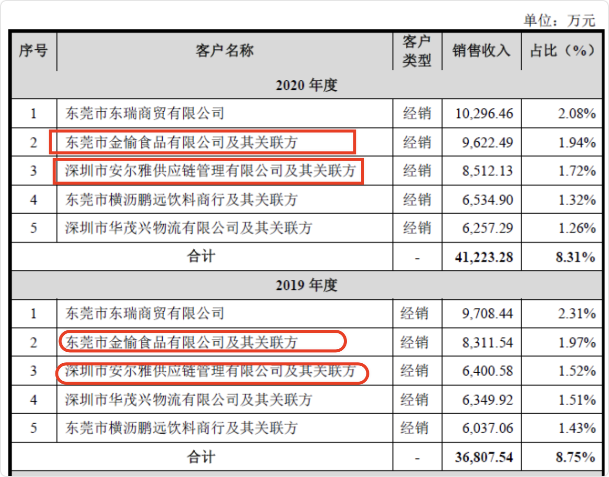 东鹏饮料成立供应链管理子公司