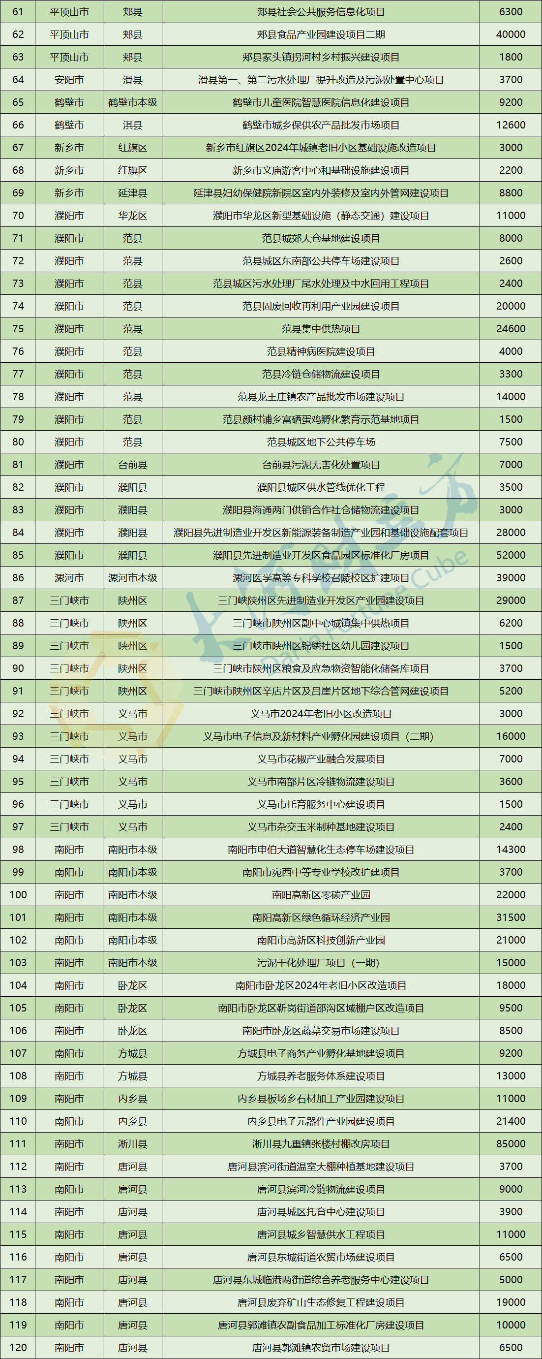 财政部：上半年发行专项债券用作项目资本金1917亿元，同比增长16%