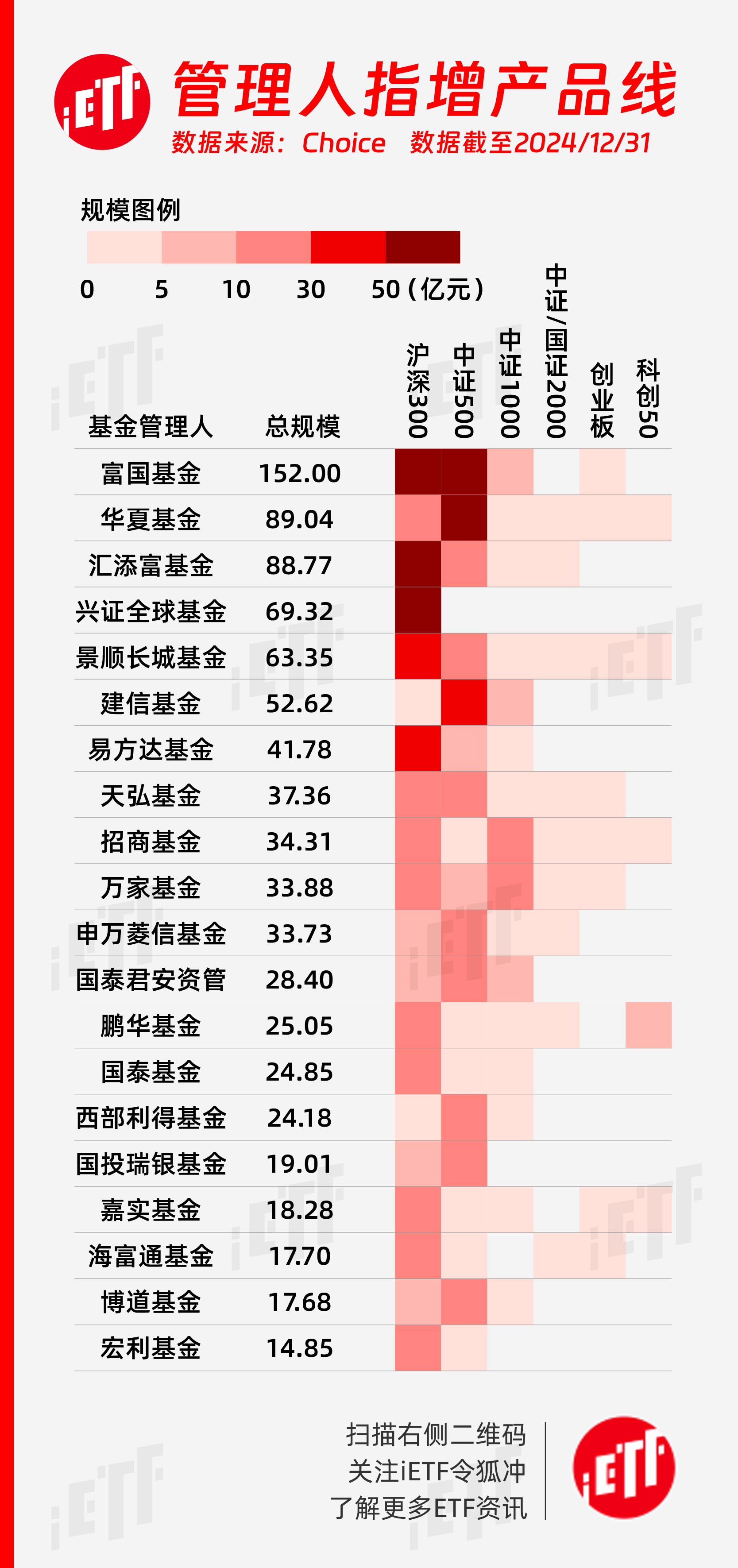 规模已超30万亿元！理财市场进取型投资者有明显增加
