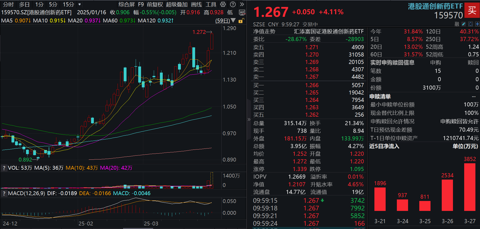 午评：沪指跌0.34% 创新药概念股再度活跃