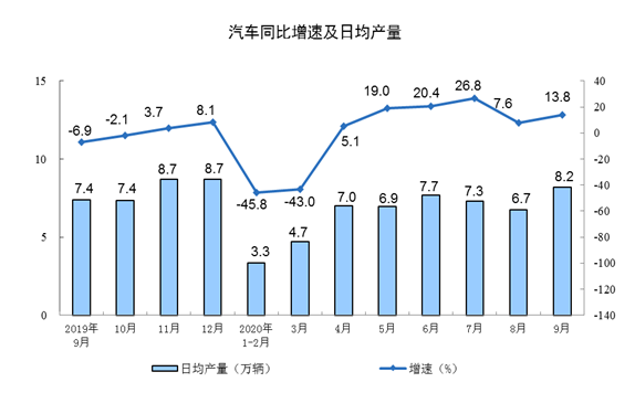 北京亦庄上半年GDP同比增长12.3% 工业增加值占全市比重近四成