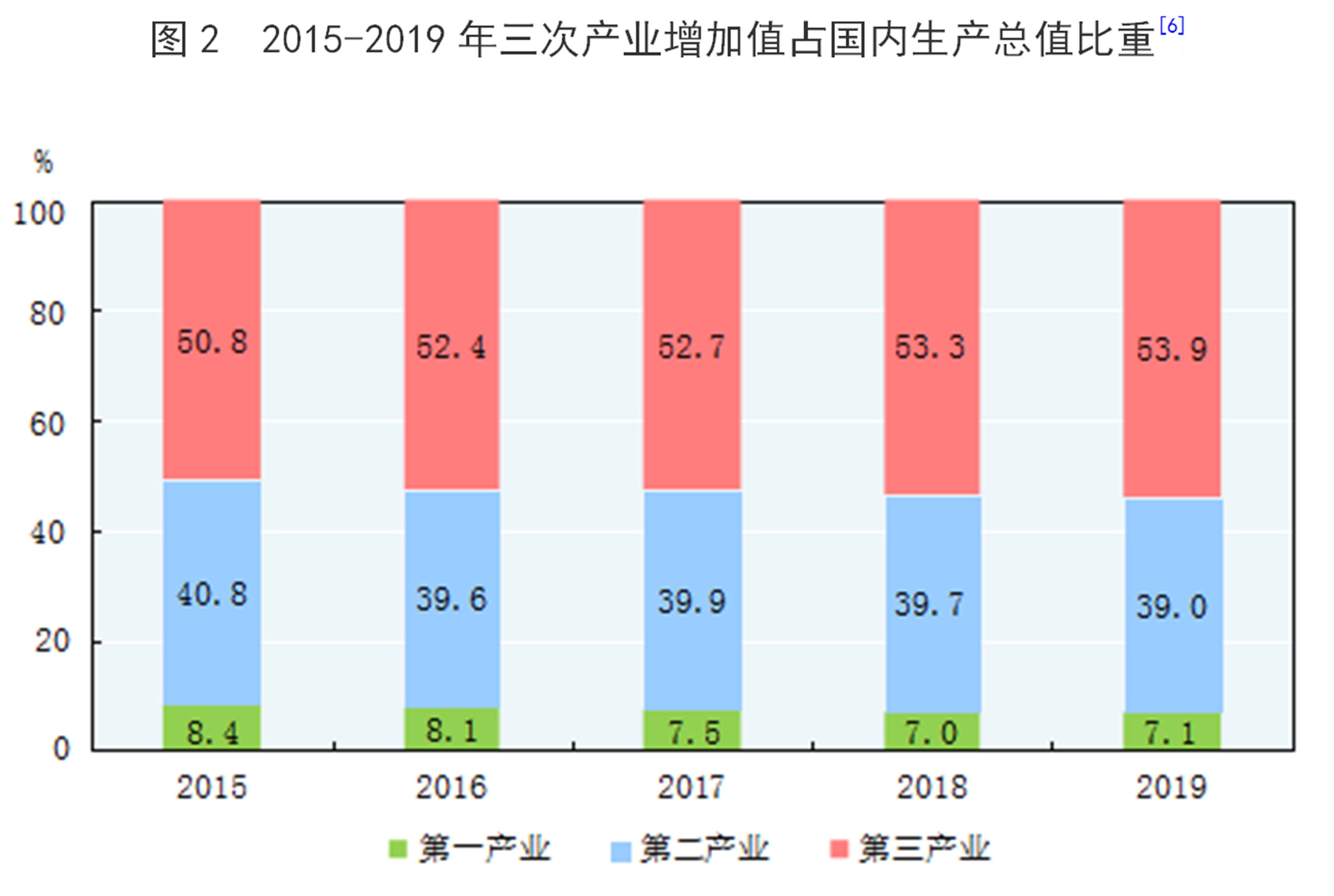 北京亦庄上半年GDP同比增长12.3% 工业增加值占全市比重近四成