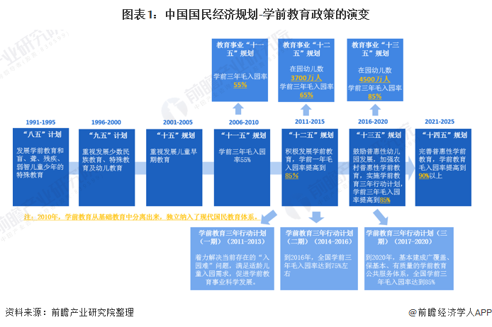 事关免费学前教育！国常会重磅部署