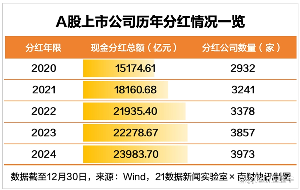 超330家!A股中期分红升温