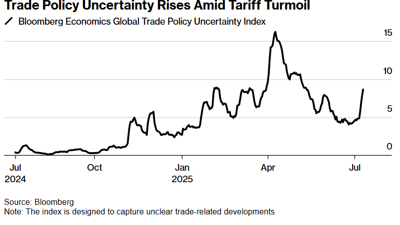 美股连创新高，华尔街警告！关税大消息，冯德莱恩与特朗普即将面对面会谈