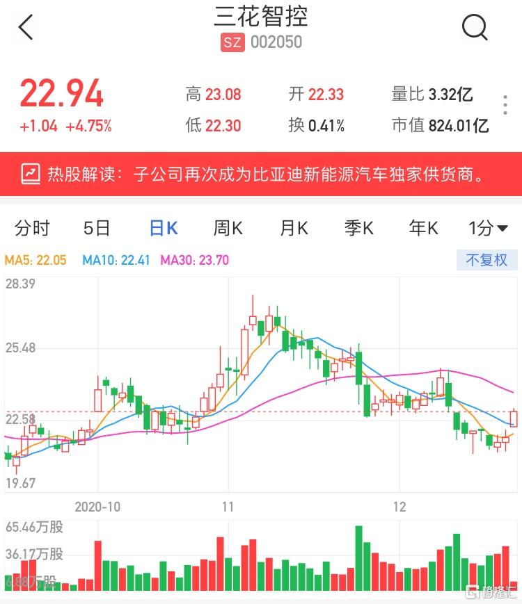 三花智控获得发明专利授权：“传感器装置和阀组件”