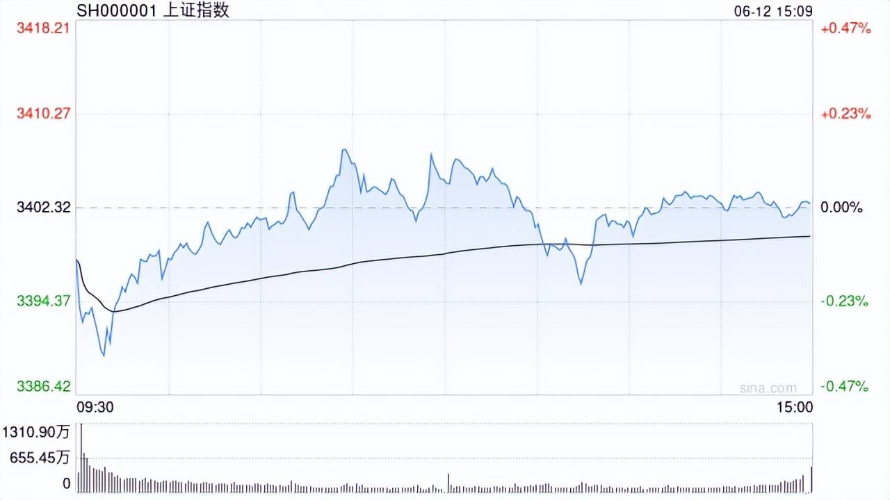 收评:沪指跌0.33% 半导体板块午后走强