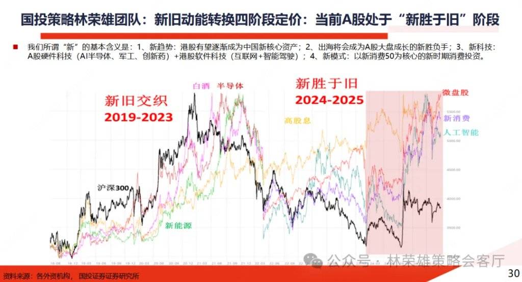 国投证券研究所所长换人 老将韩晖接任