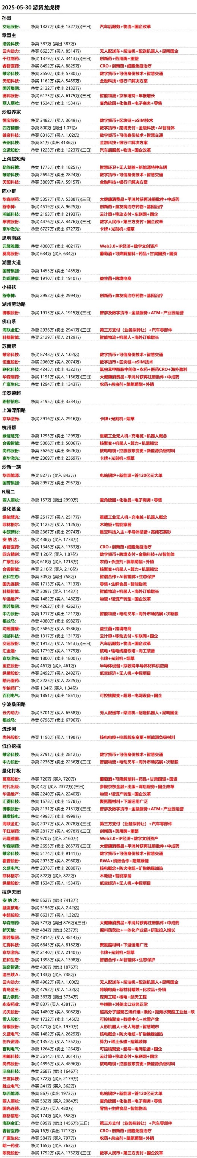 浙富控股龙虎榜数据（7月25日）