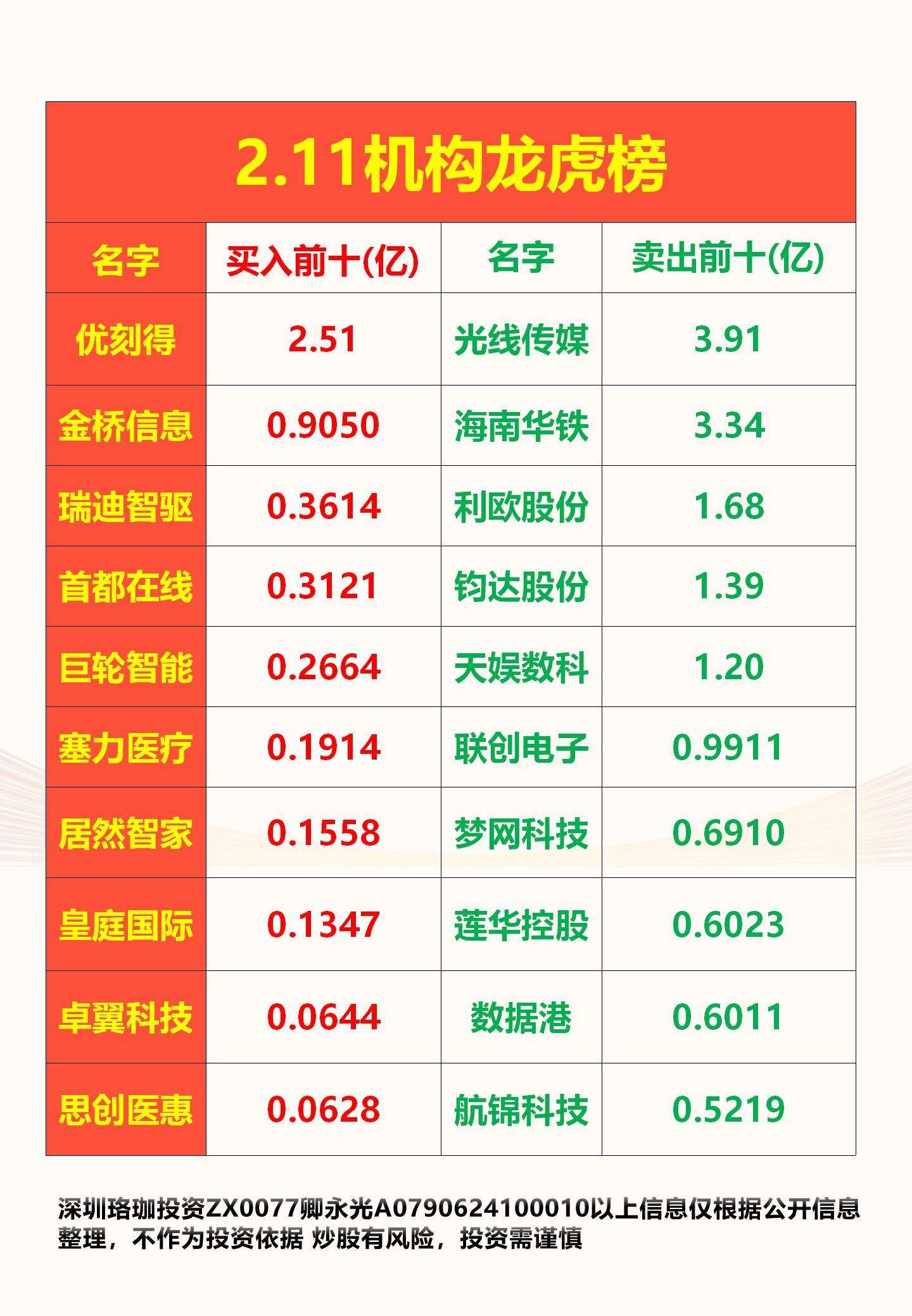 浙富控股龙虎榜数据（7月25日）