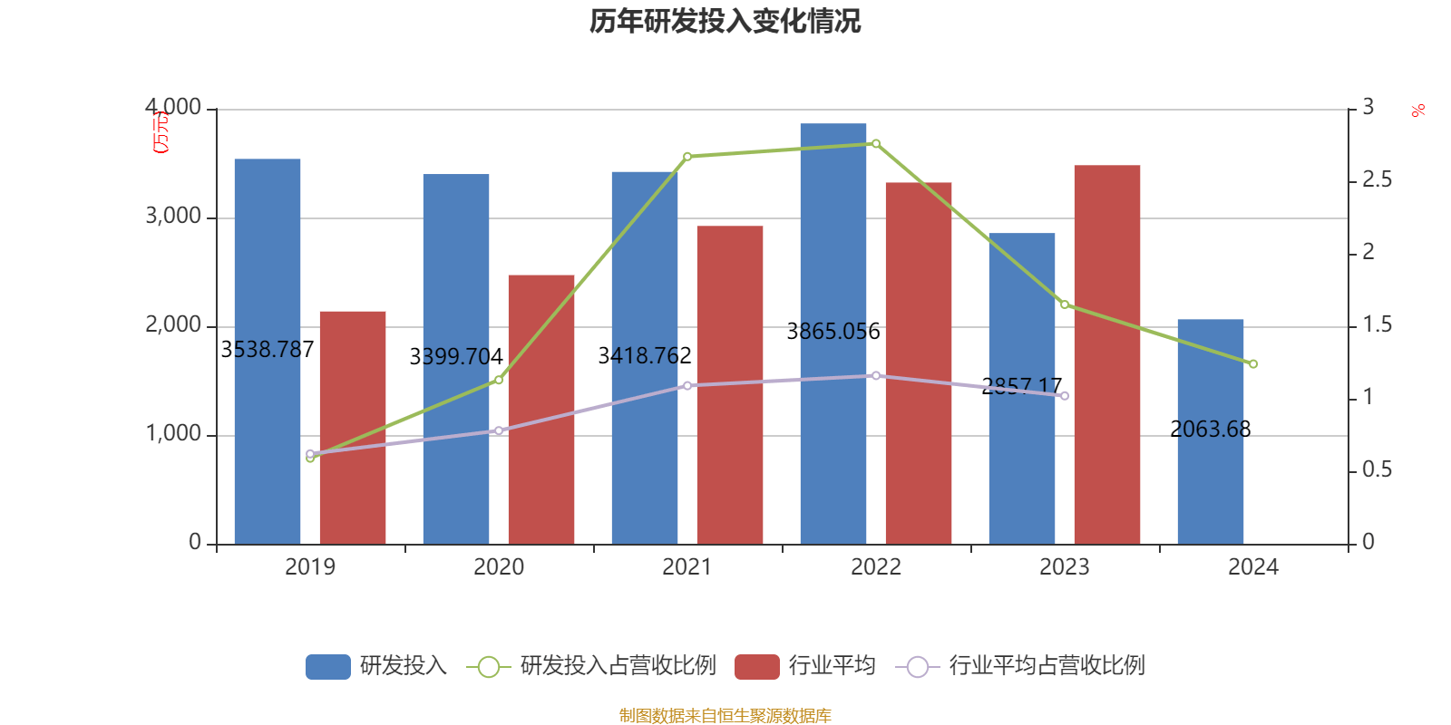 英可瑞：截至2025年7月18日股东总户数约1.74万户