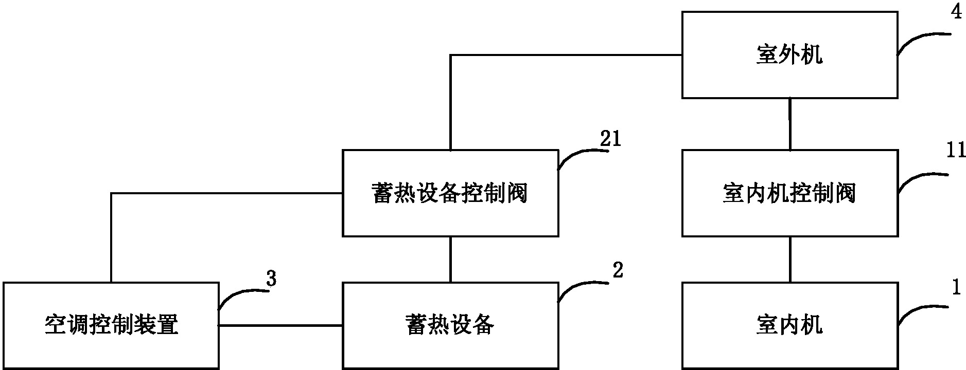 格力电器获得发明专利授权：“一种设备遥控配对方法、系统及装置”