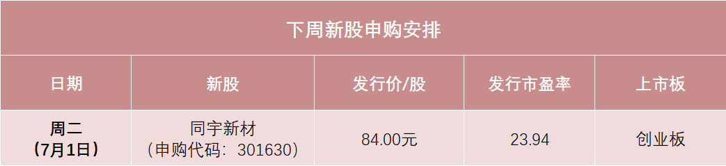 今年以来新股发行募资575.27亿元，科创板占比13.73%