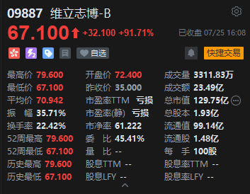 恒生指数收跌1.09% 南向资金全天净买入超200亿港元