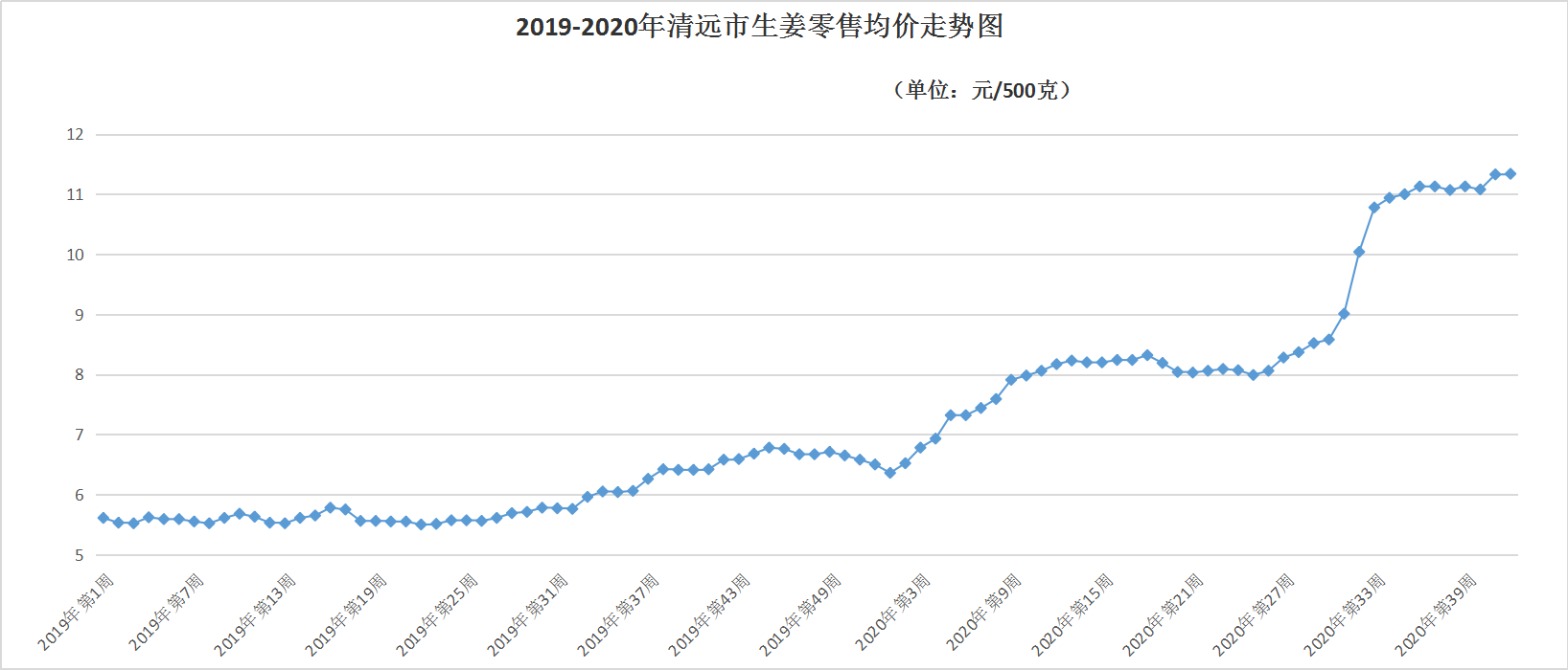 6月末定期存款占比环比微降,但较年初仍抬升约0.87个百分比