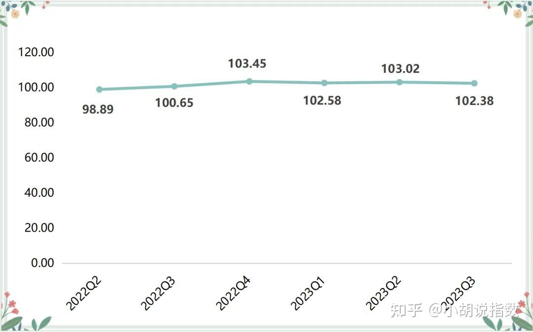 6月末定期存款占比环比微降,但较年初仍抬升约0.87个百分比