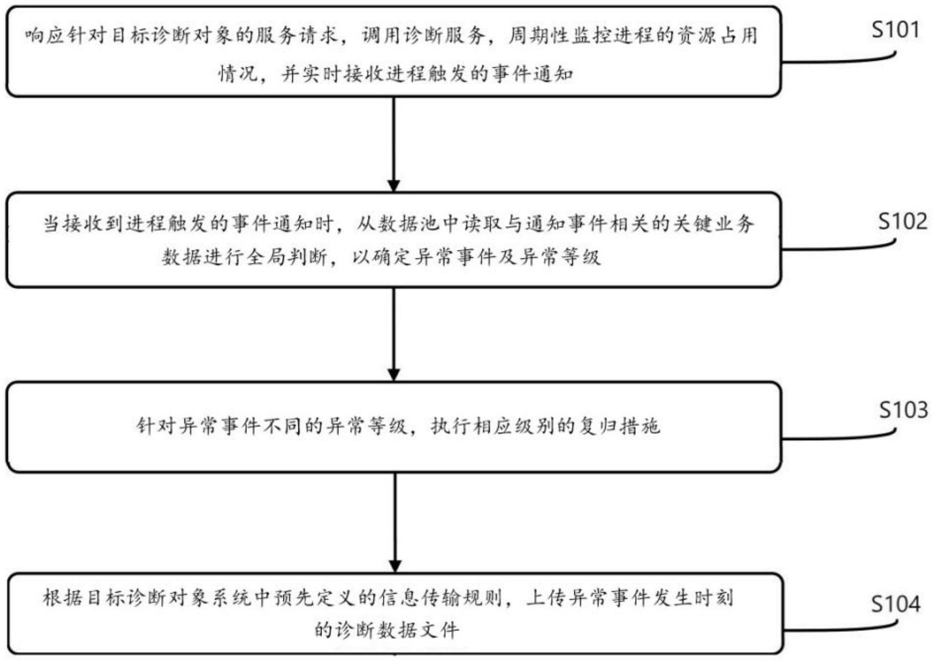 中控技术获得发明专利授权：“一种基于时间序列预测大模型的厂区设备异常检测方法”