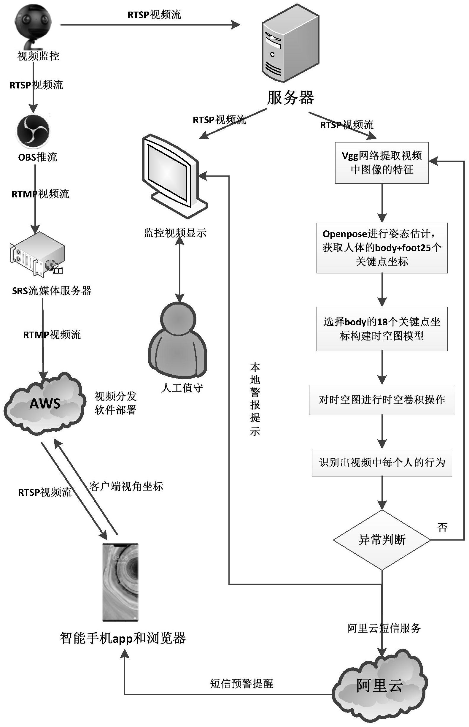 中控技术获得发明专利授权：“一种基于时间序列预测大模型的厂区设备异常检测方法”