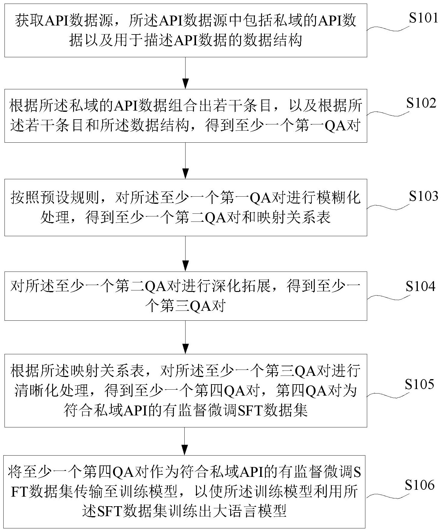 深信服获得发明专利授权：“一种数据传输方法、装置、设备及介质”