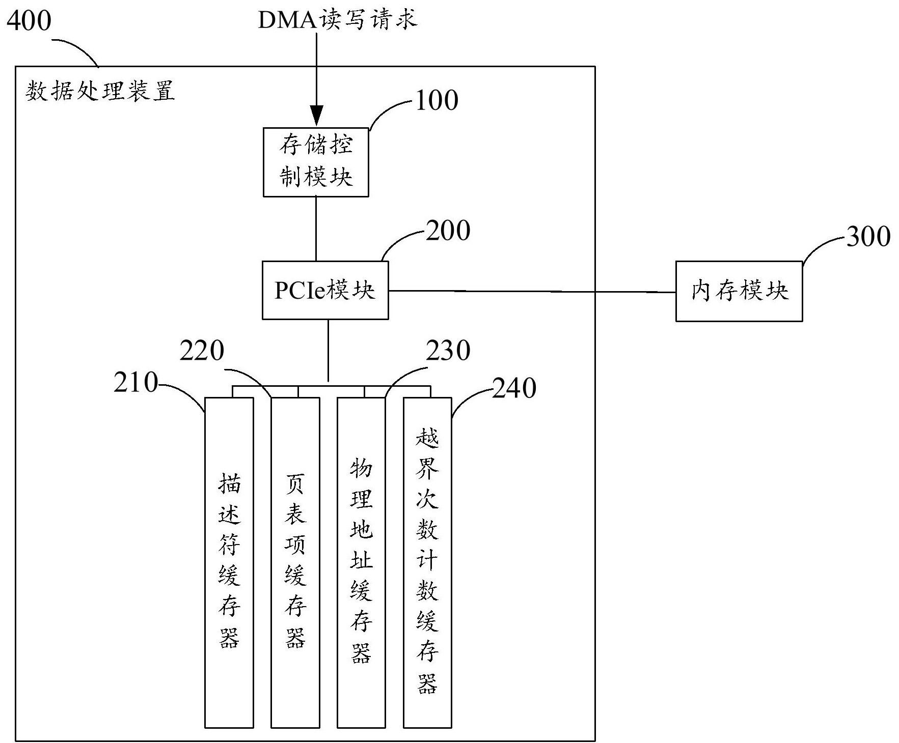 普天科技获得发明专利授权:“一种移动边缘计算系统的任务卸载方法及装置”