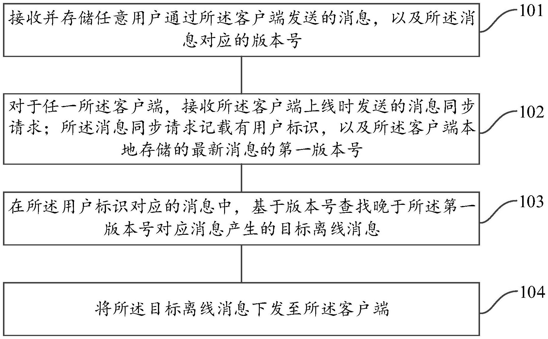 深信服获得发明专利授权：“一种数据传输方法、装置、设备及介质”