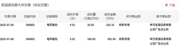 盐湖股份大宗交易成交10.04亿元