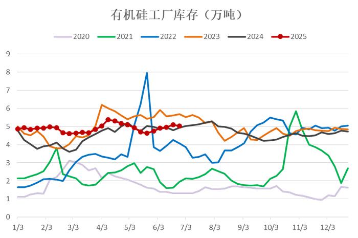 多晶硅“震荡”:爆炒之后会是一地鸡毛吗?