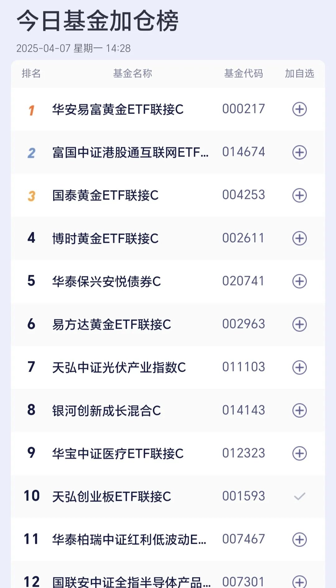 全筑股份涨停，上榜营业部合计净买入2113.52万元