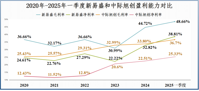中际旭创：参投的基金持有部分宇树科技股份