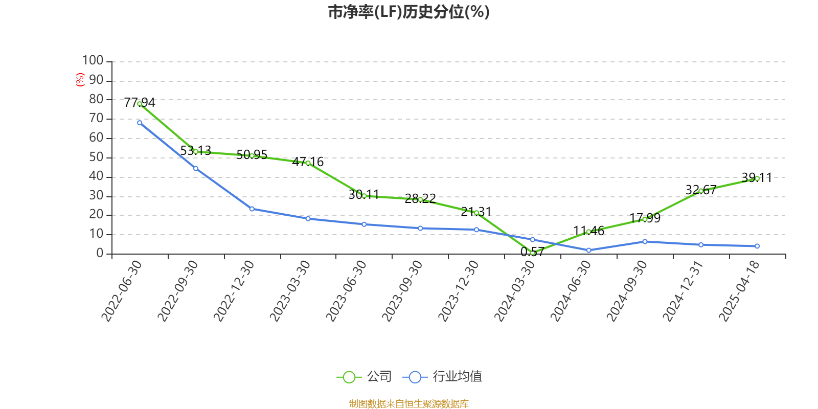 东鹏饮料：上半年净利润同比增长37.22% 拟10派25元