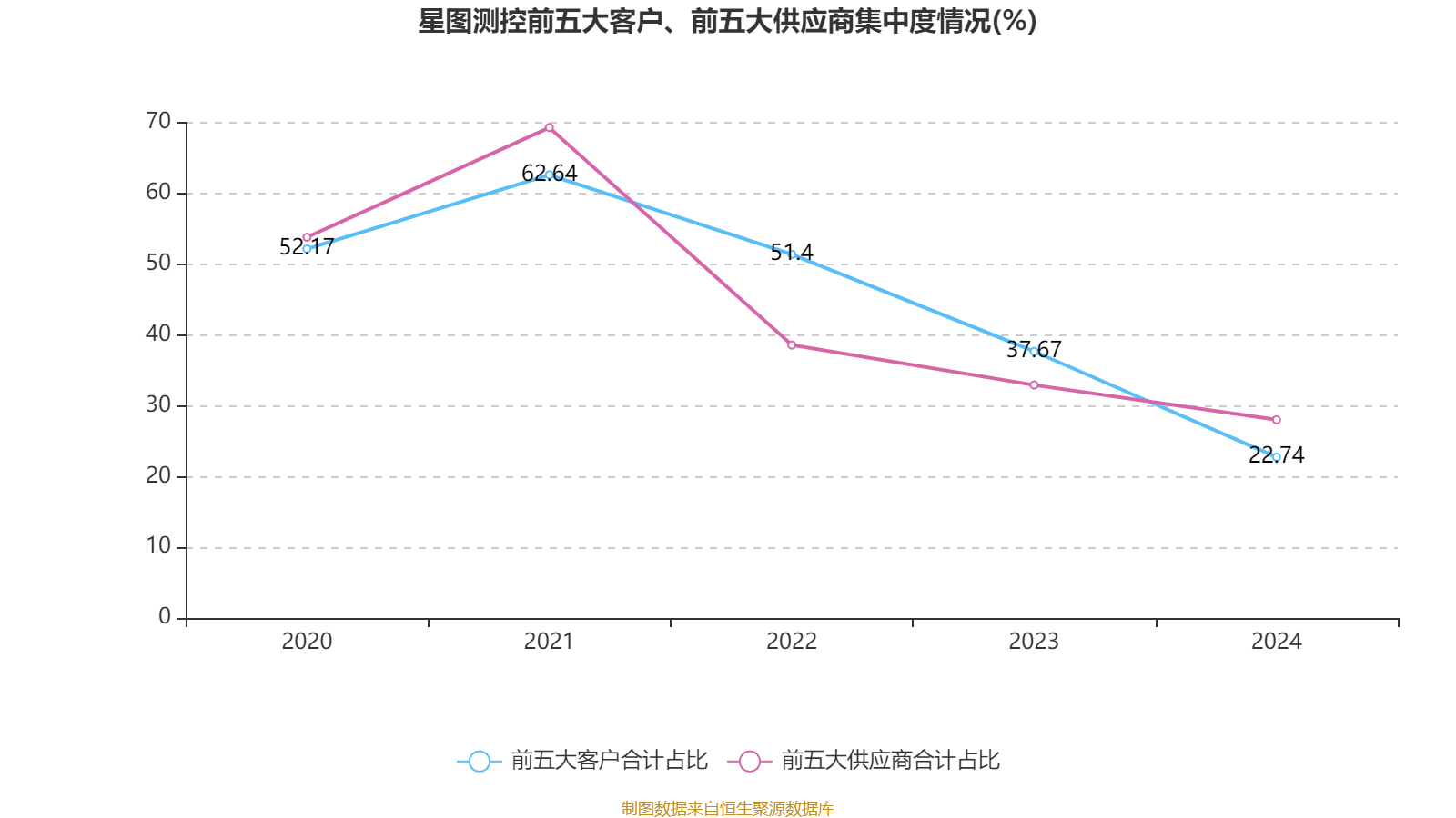东鹏饮料：上半年净利润同比增长37.22% 拟10派25元