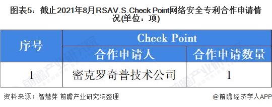 奇安信获得发明专利授权：“基于白规则的类加载防护方法及装置”