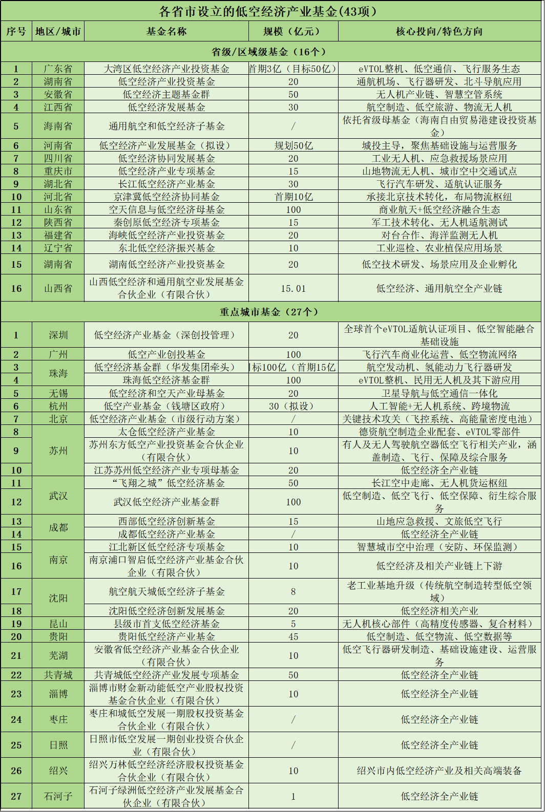 部分基民选择落袋为安 热门赛道次新基金规模缩水