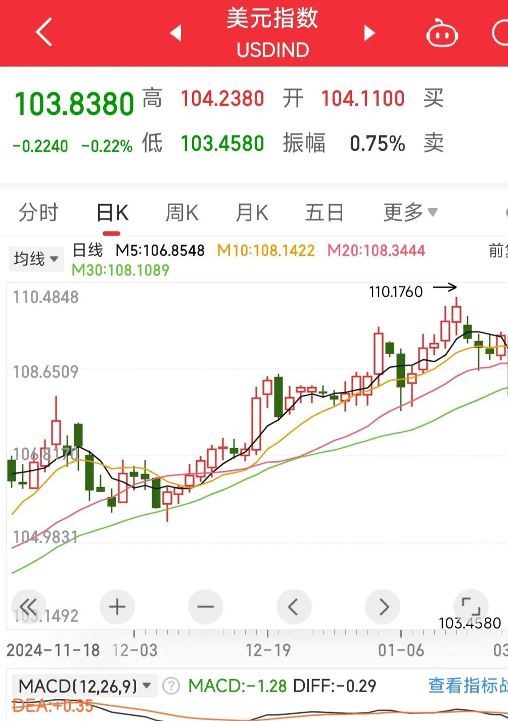 人民币兑美元中间价报7.1467 调贬48点
