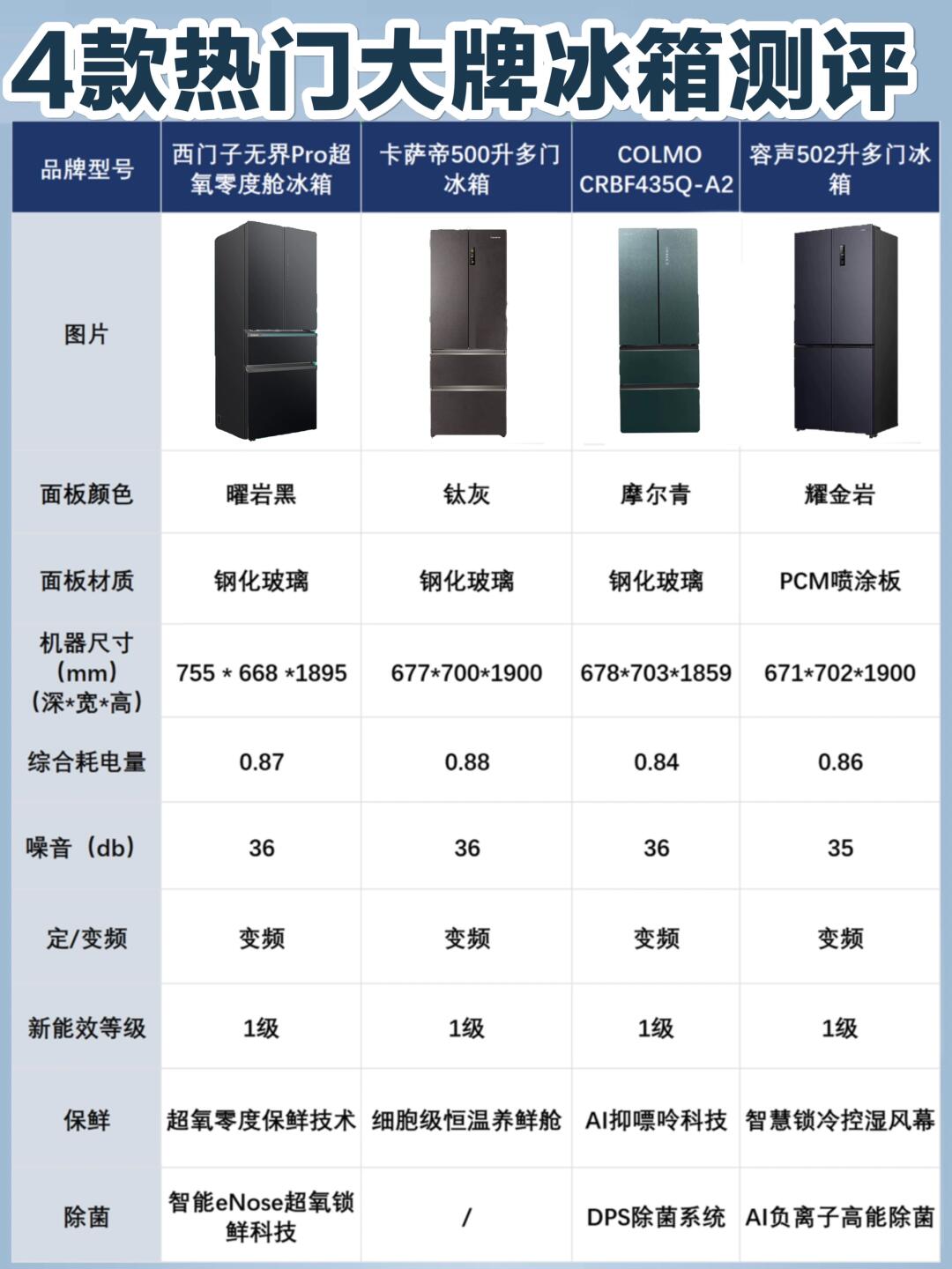 格力电器获得发明专利授权:“冰箱及其风道结构”
