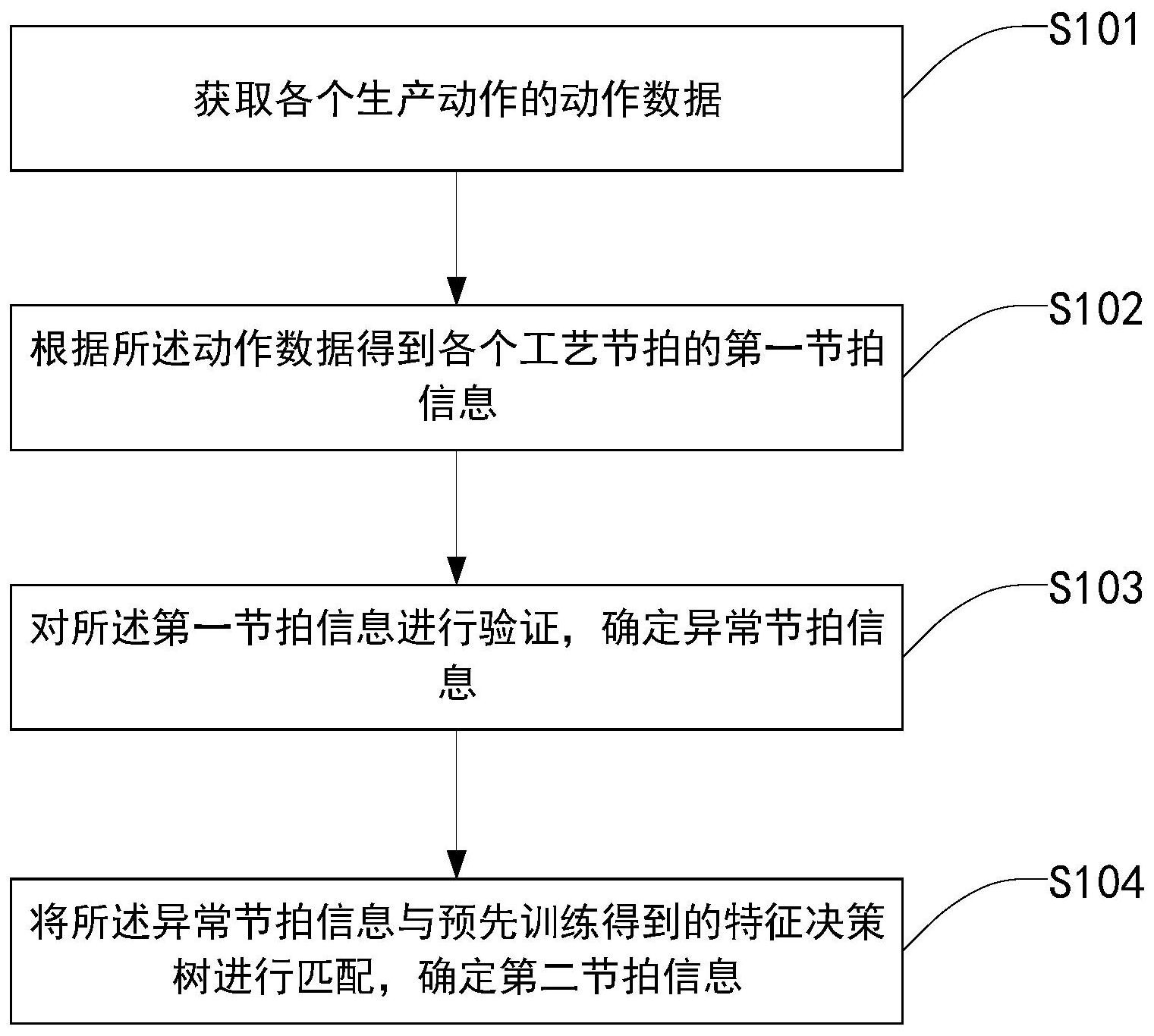 剑桥科技获得发明专利授权：“一种MOCA设备自动化测试方法、装置、介质及电子设备”