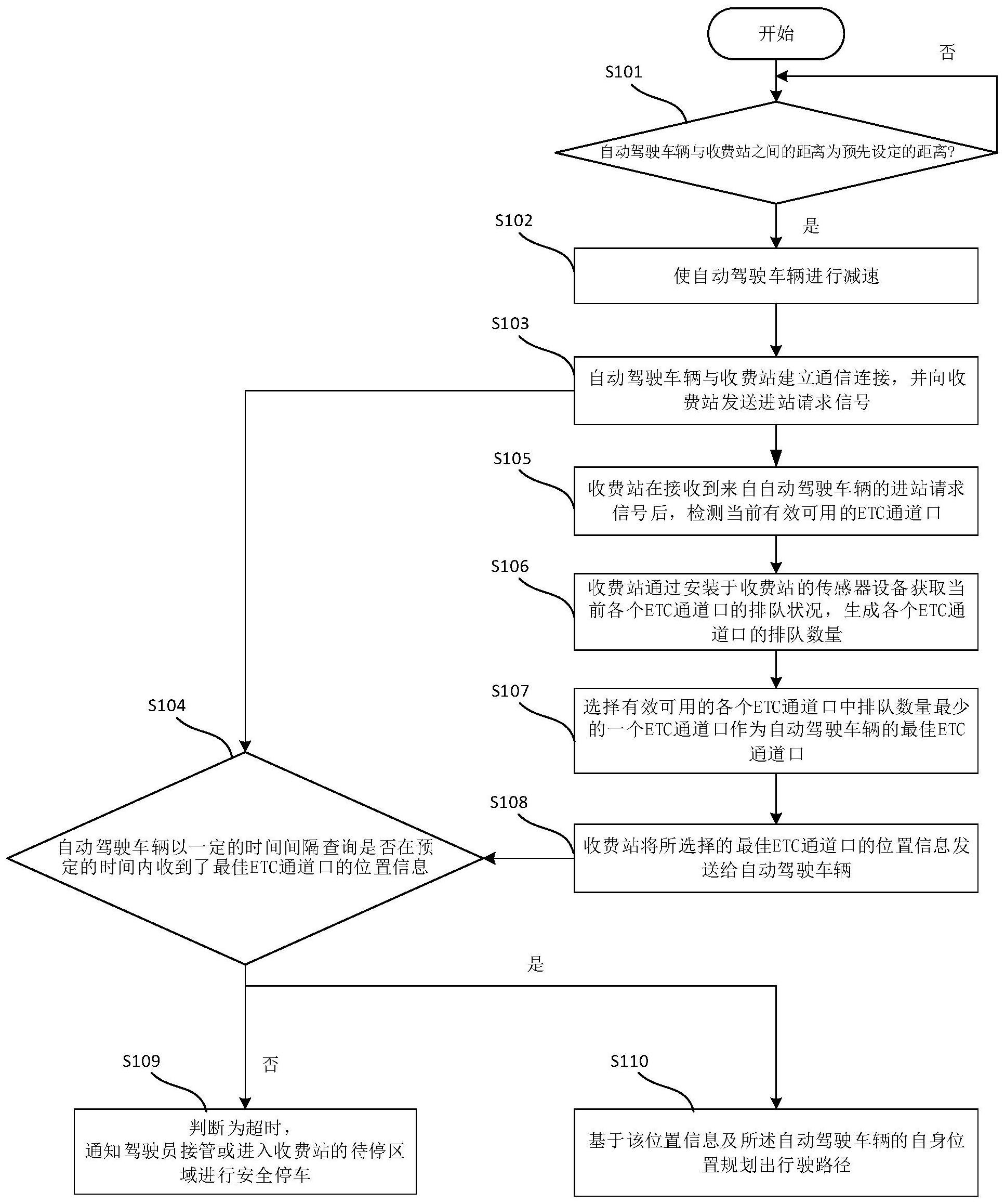 剑桥科技获得发明专利授权：“一种MOCA设备自动化测试方法、装置、介质及电子设备”