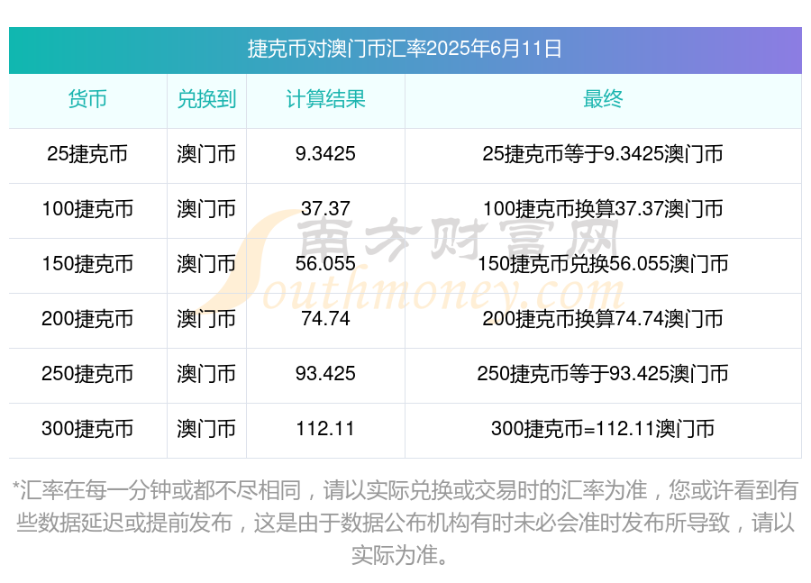 行为违规被外汇局开罚单 宏利基金回复:目前此事已妥善解决