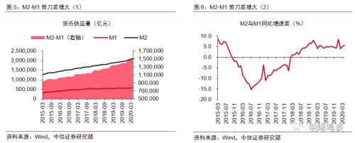 中信证券:短期内债市止跌时点难言明朗 但对后续市场不必过度悲观