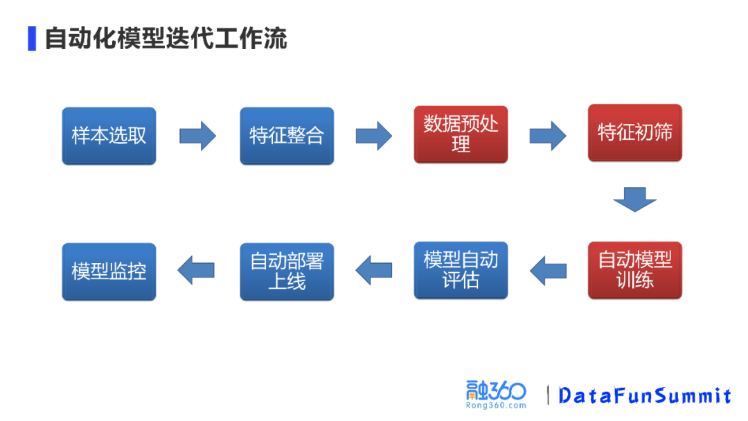 头部纷纷绑定大模型 智能摄像头加速迭代