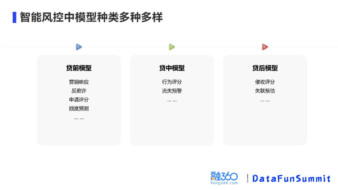 头部纷纷绑定大模型 智能摄像头加速迭代