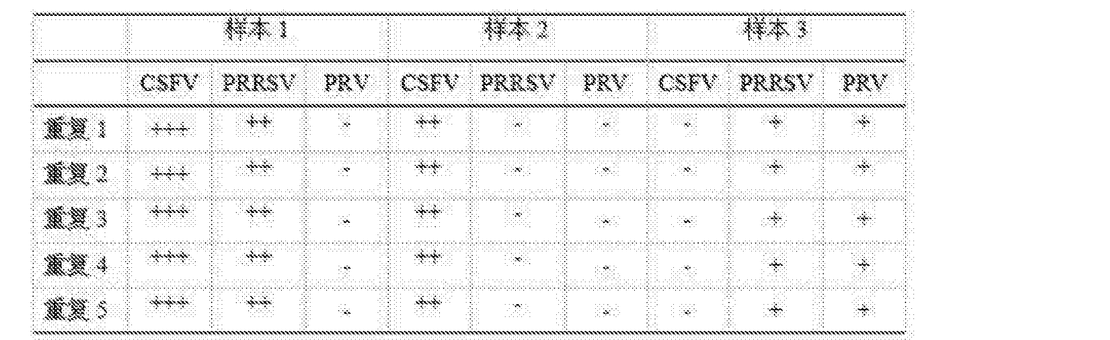 傲农生物获得发明专利授权：“猪繁殖与呼吸综合征病毒和伪狂犬病病毒的双重纳米PCR检测试剂盒及其应用”