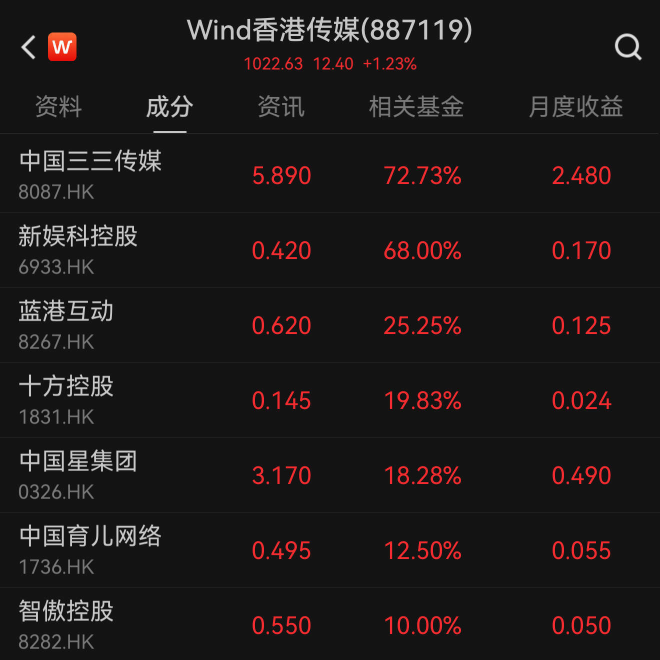 开评:三大指数均高开 煤炭等跌幅居前